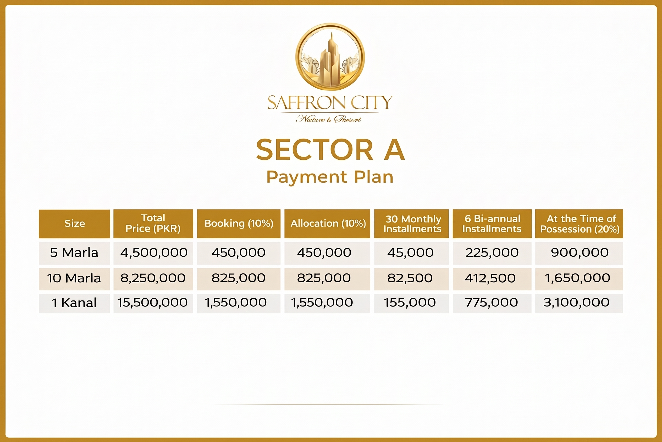 Residential Plots